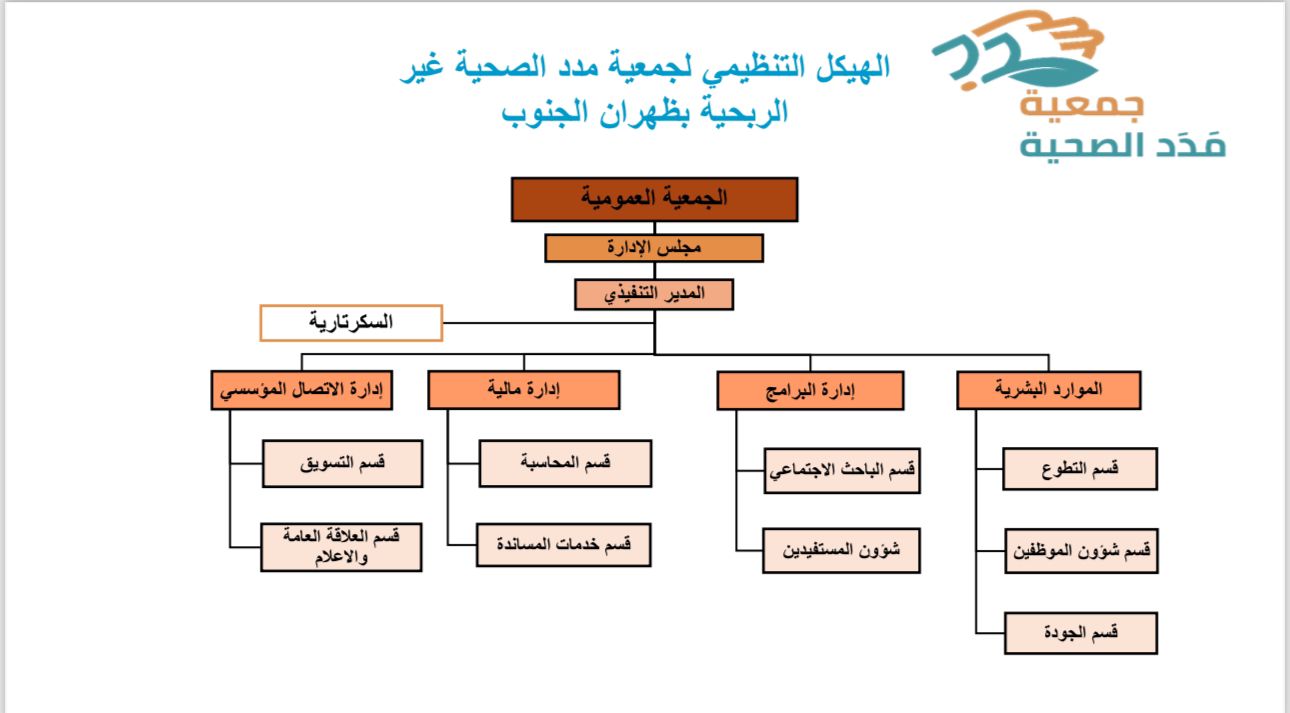 الهيكل التنظيمي 